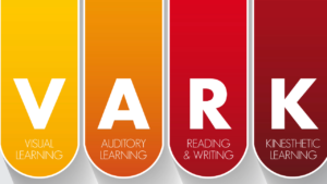 WHY DO WE NEED CLIENT CENTRED LEARNING? When it comes to learning there are four generally four main styles which are summarized by VARK. First is visual, seeing it, a picture, a briefing folder. The reason you're watching this YouTube video is you didn't want to sit and read a book with a million words, you wanted to see it in action. If you've ever gone on to YouTube to see how to put a cupboard together, how to fix your car, how to program your computer, iPhone tips and tricks, visual. So you see it you go oh I get the sense of it.